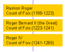 Counts of Foix.