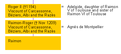 Trencavel lineage.